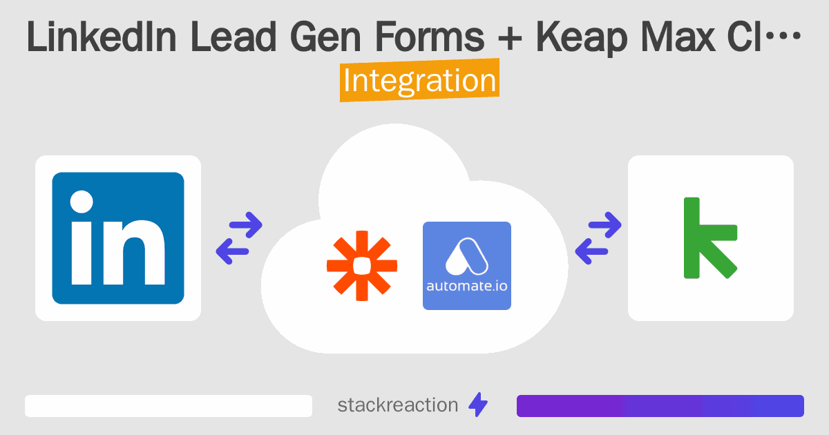 LinkedIn Lead Gen Forms and Keap Max Classic Integration