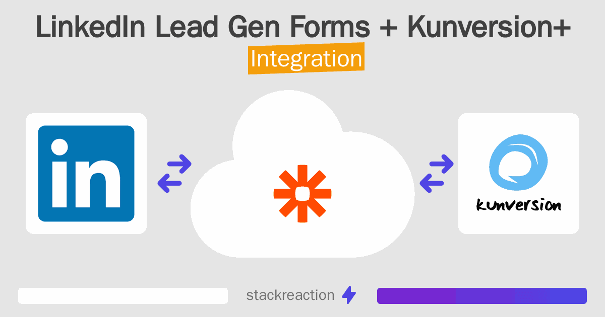 LinkedIn Lead Gen Forms and Kunversion+ Integration
