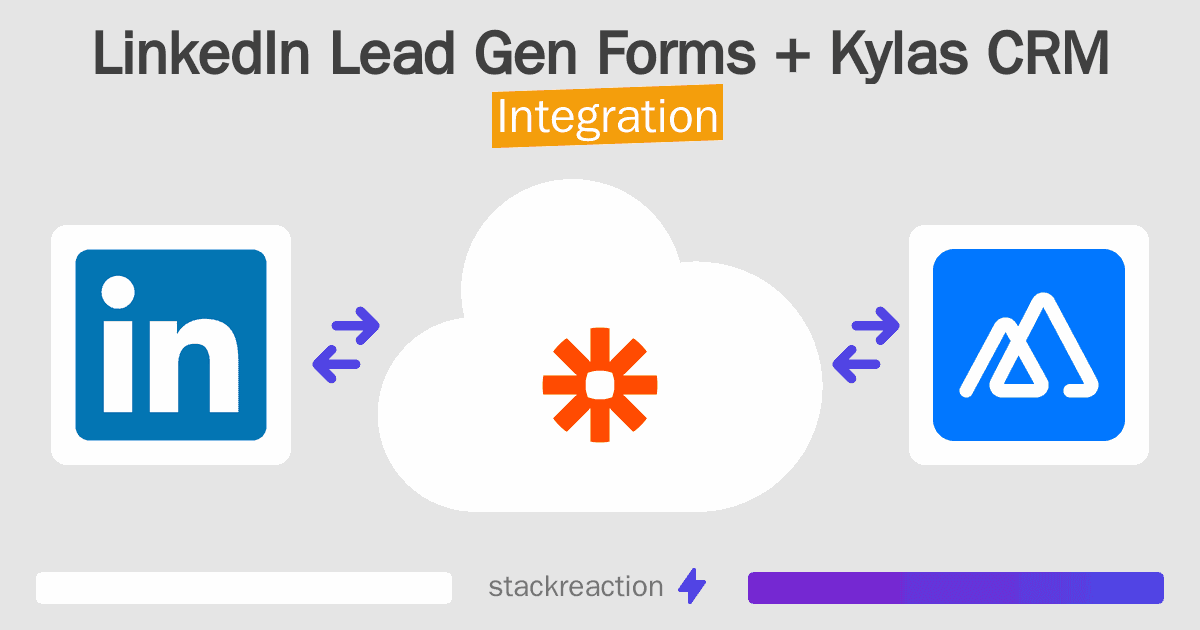 LinkedIn Lead Gen Forms and Kylas CRM Integration