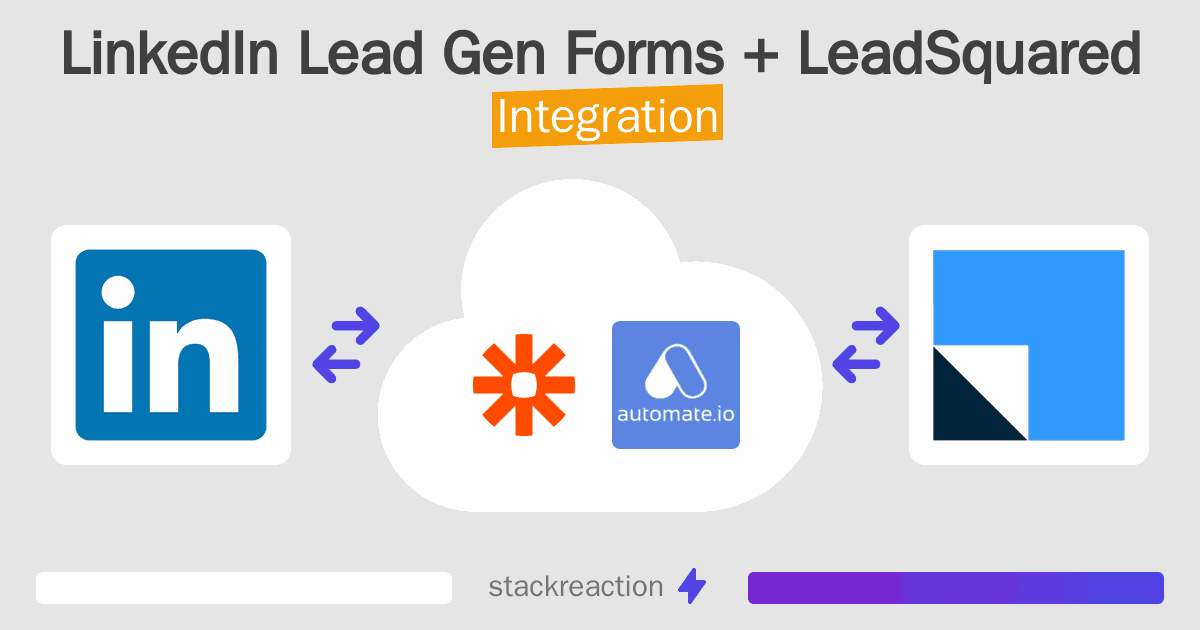 LinkedIn Lead Gen Forms and LeadSquared Integration