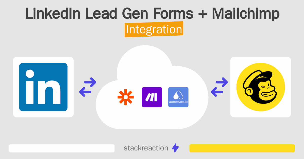 LinkedIn Lead Gen Forms and Mailchimp Integration