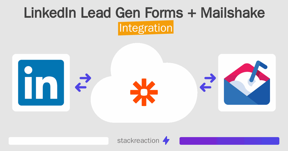LinkedIn Lead Gen Forms and Mailshake Integration