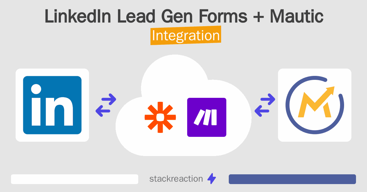 LinkedIn Lead Gen Forms and Mautic Integration