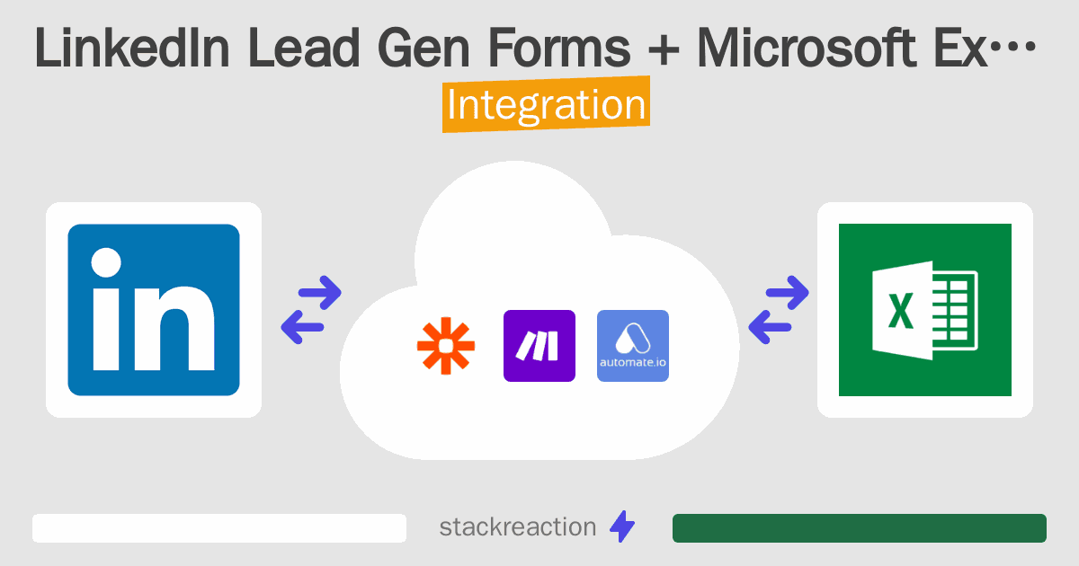 LinkedIn Lead Gen Forms and Microsoft Excel Integration