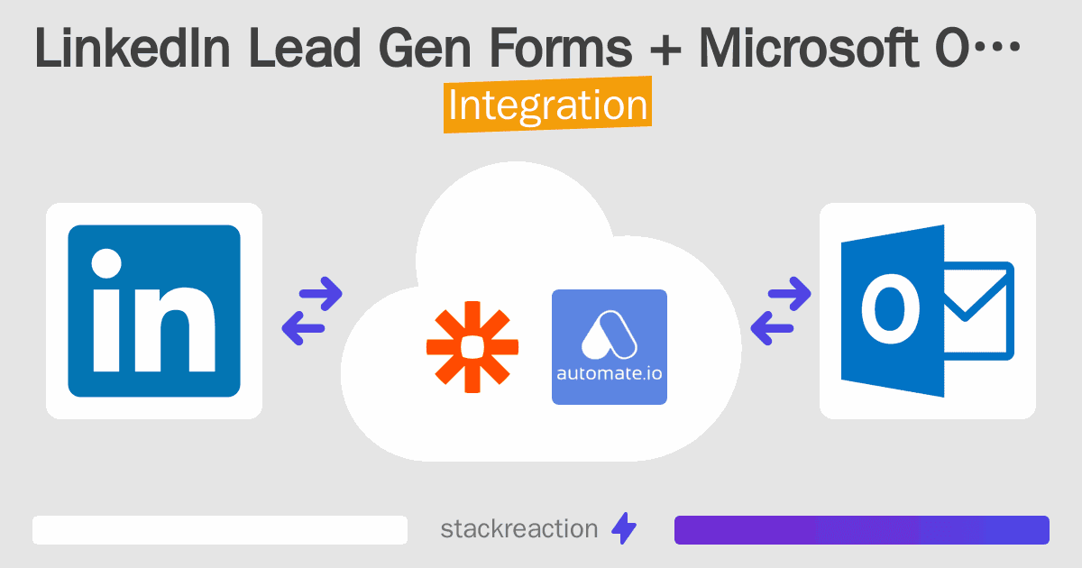 LinkedIn Lead Gen Forms and Microsoft Outlook Integration