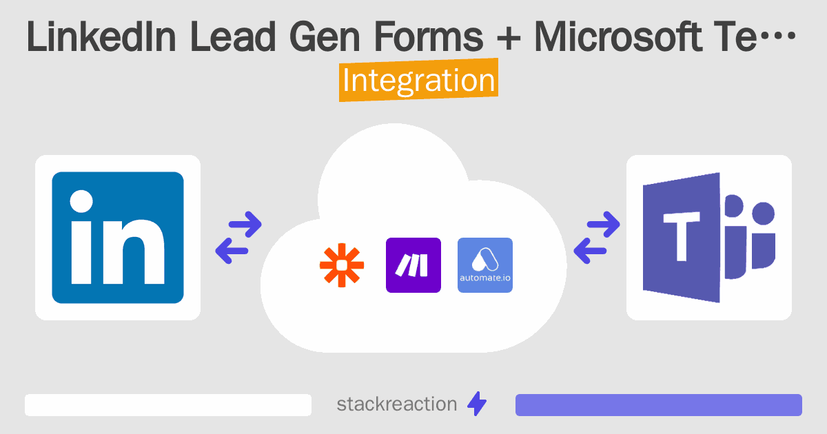 LinkedIn Lead Gen Forms and Microsoft Teams Integration