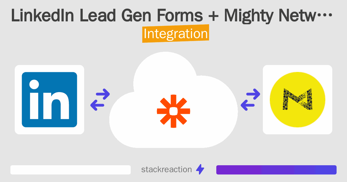 LinkedIn Lead Gen Forms and Mighty Networks Integration
