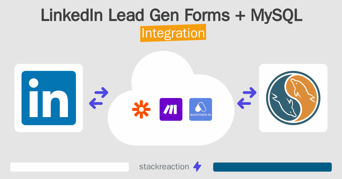 LinkedIn Lead Gen Forms and MySQL Integration