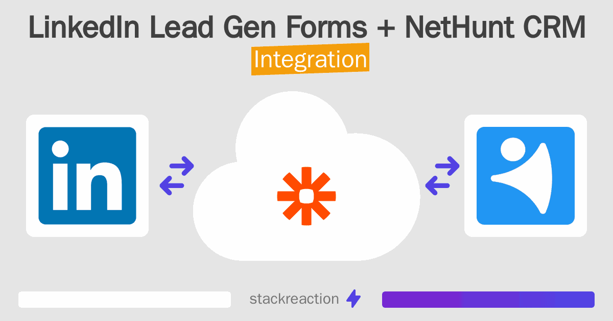 LinkedIn Lead Gen Forms and NetHunt CRM Integration