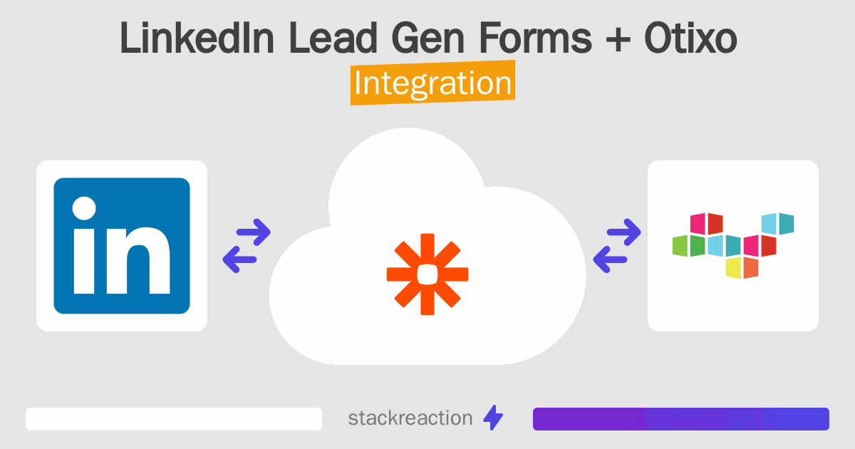 LinkedIn Lead Gen Forms and Otixo Integration