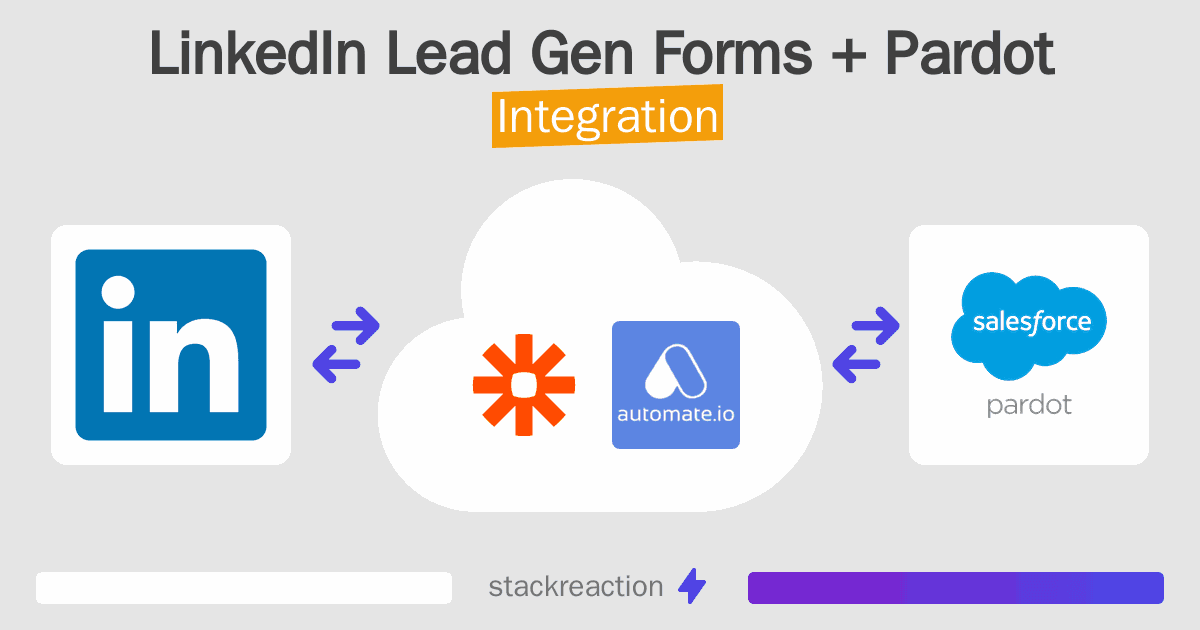 LinkedIn Lead Gen Forms and Pardot Integration