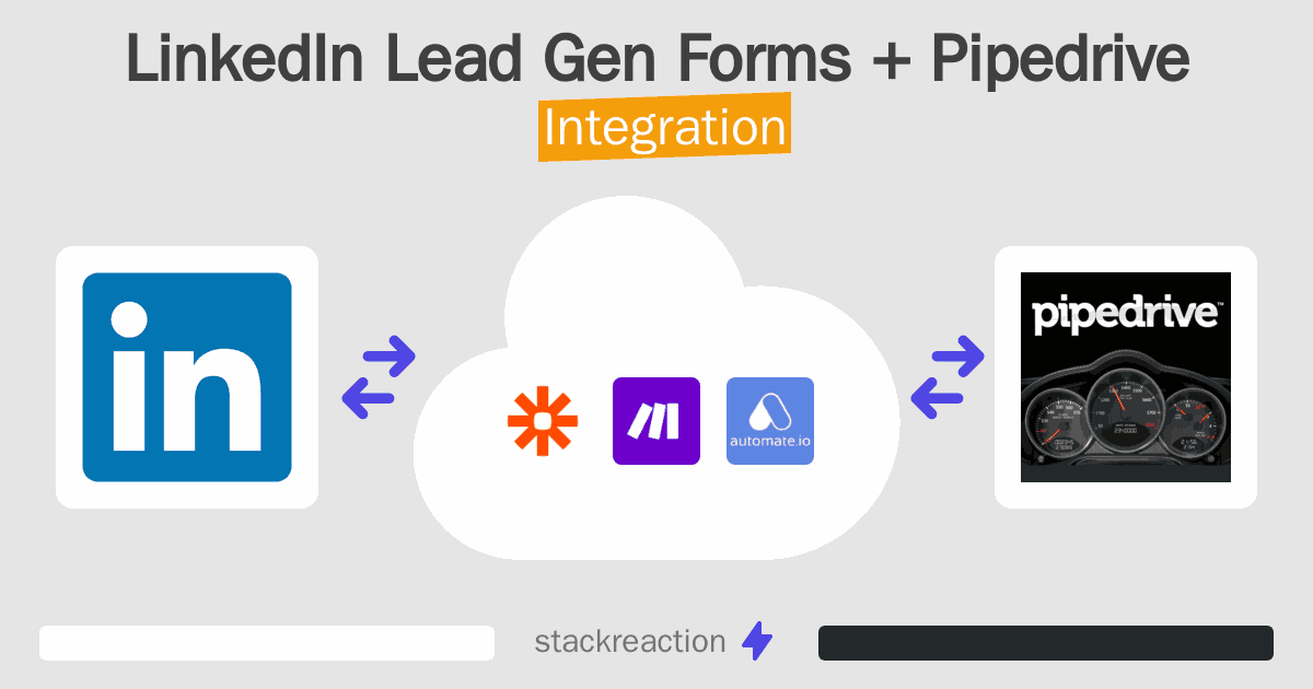 LinkedIn Lead Gen Forms and Pipedrive Integration