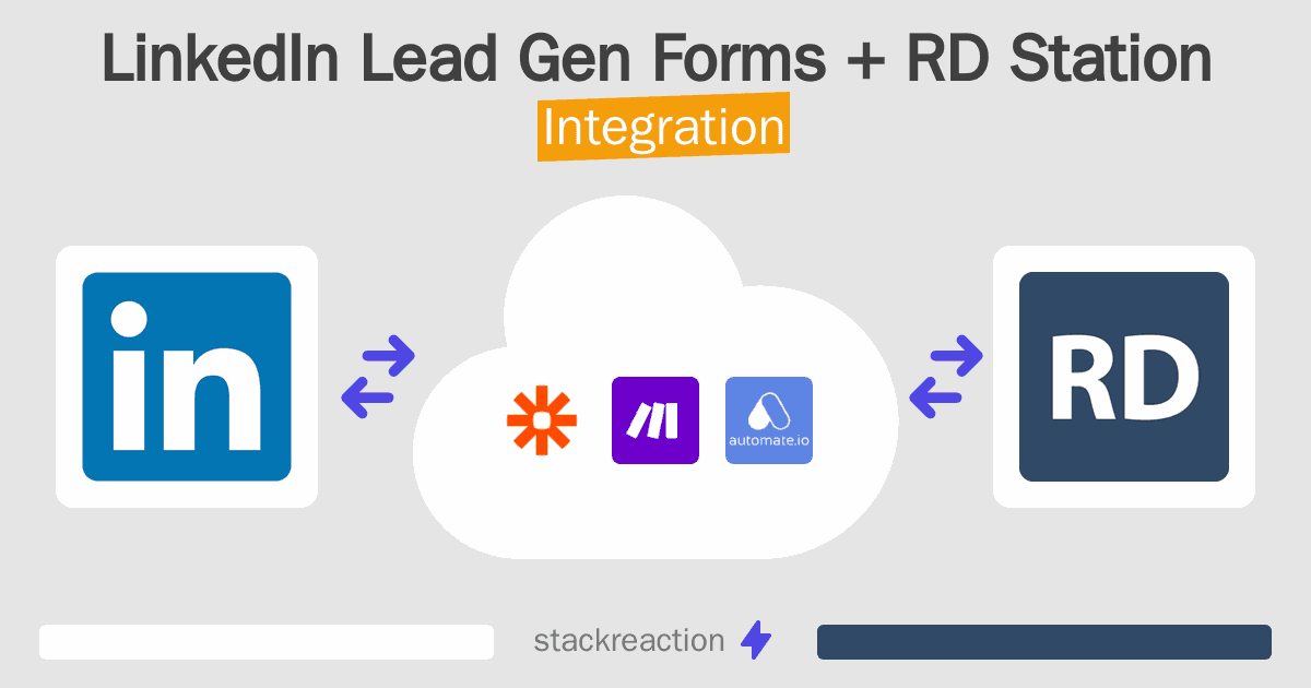 LinkedIn Lead Gen Forms and RD Station Integration