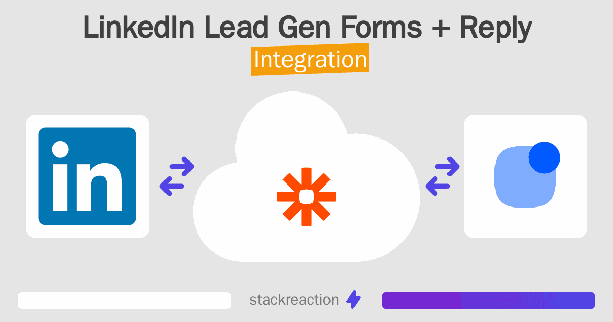 LinkedIn Lead Gen Forms and Reply Integration