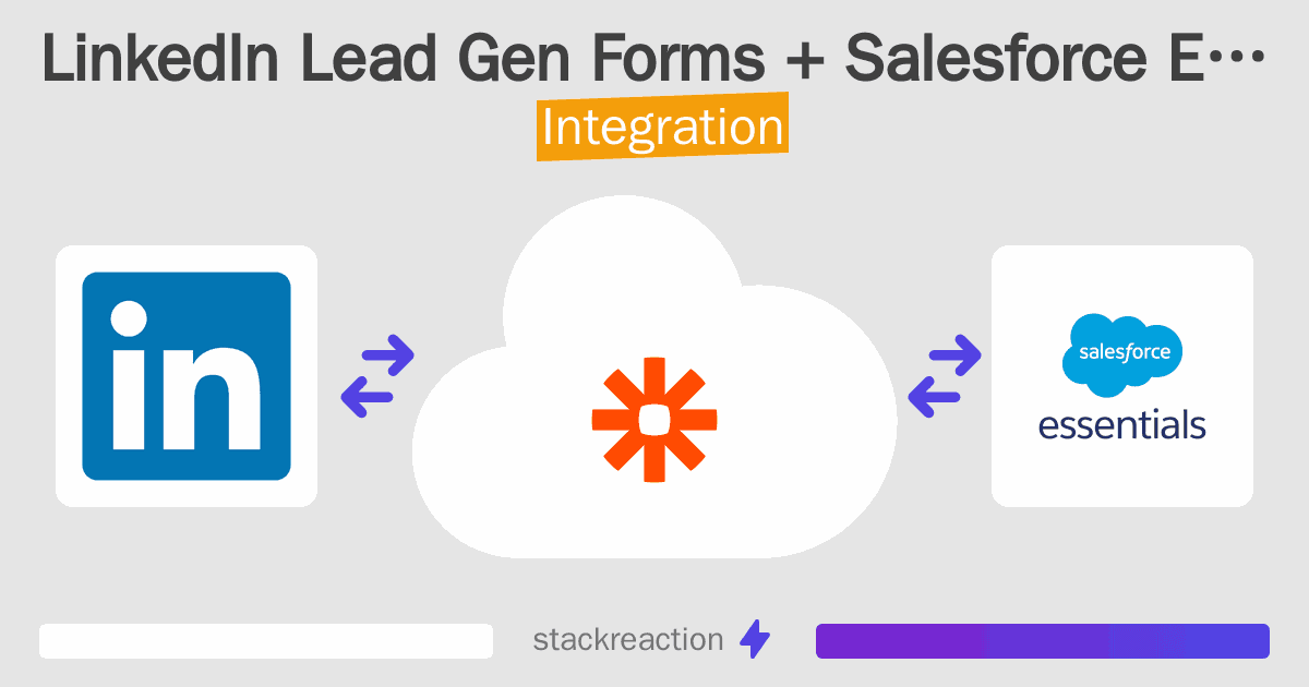 LinkedIn Lead Gen Forms and Salesforce Essentials Integration