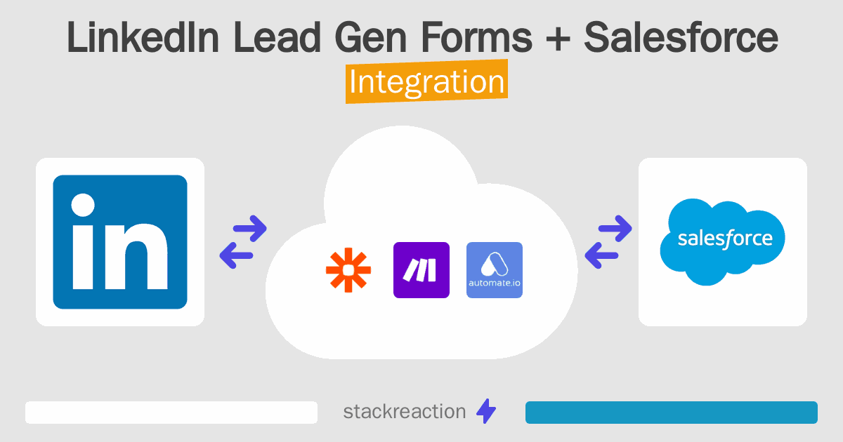LinkedIn Lead Gen Forms and Salesforce Integration