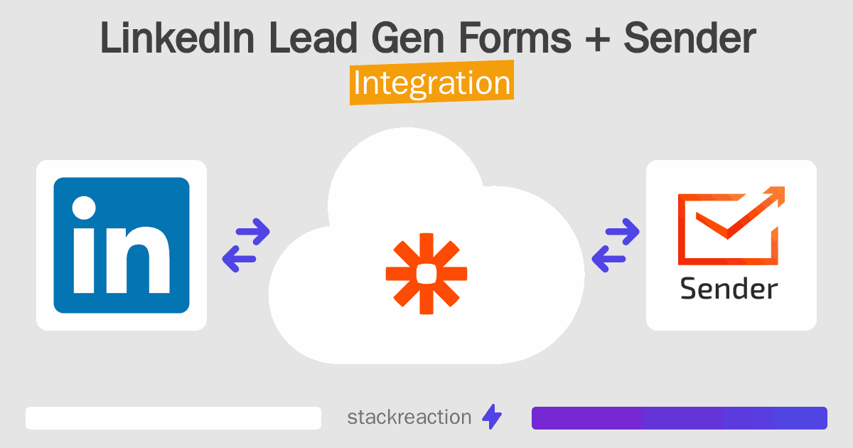 LinkedIn Lead Gen Forms and Sender Integration
