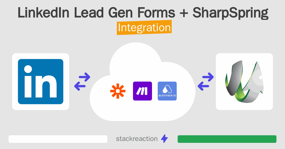 LinkedIn Lead Gen Forms and SharpSpring Integration