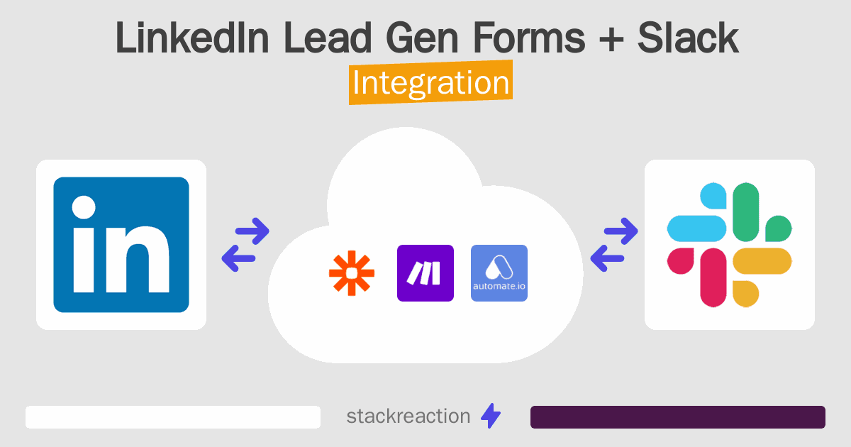 LinkedIn Lead Gen Forms and Slack Integration