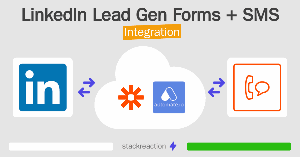 LinkedIn Lead Gen Forms and SMS Integration