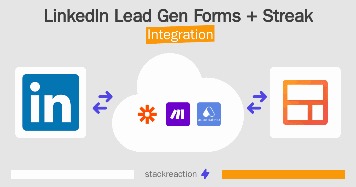 LinkedIn Lead Gen Forms and Streak Integration