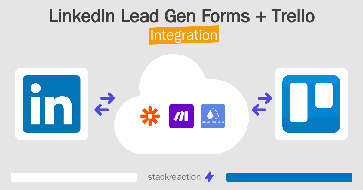 LinkedIn Lead Gen Forms and Trello Integration