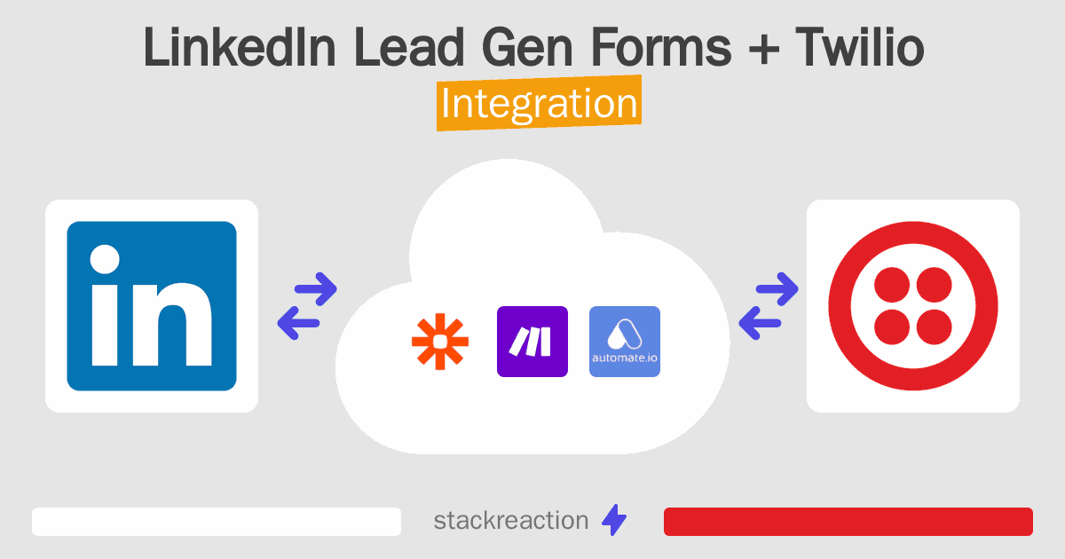 LinkedIn Lead Gen Forms and Twilio Integration