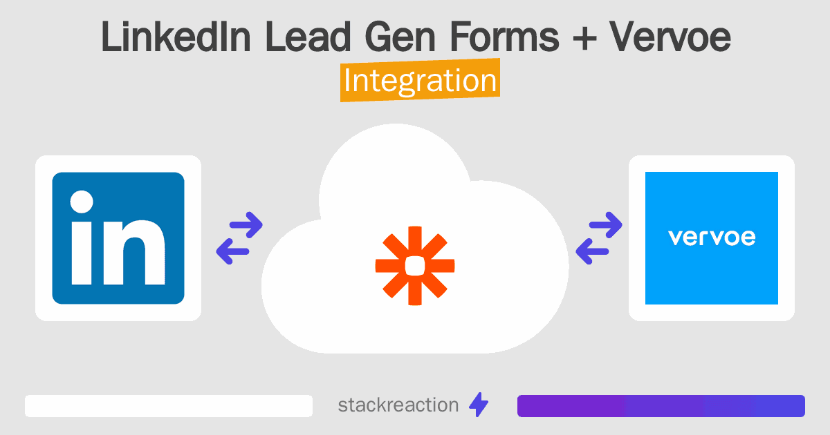 LinkedIn Lead Gen Forms and Vervoe Integration