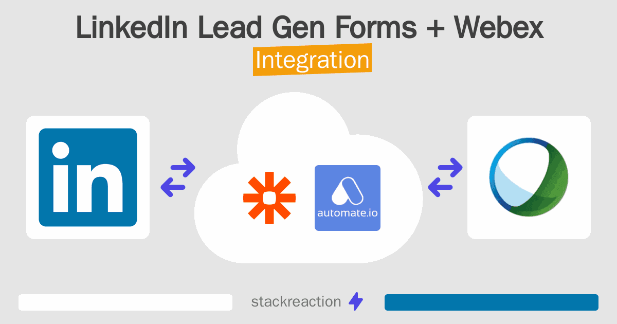 LinkedIn Lead Gen Forms and Webex Integration