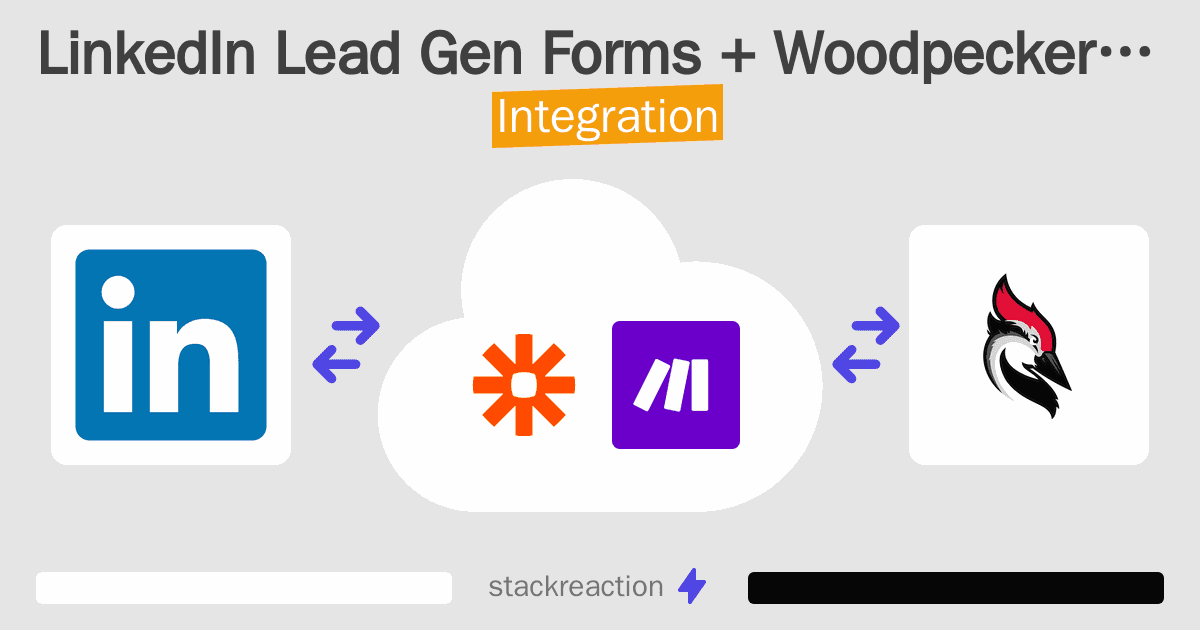 LinkedIn Lead Gen Forms and Woodpecker.co Integration