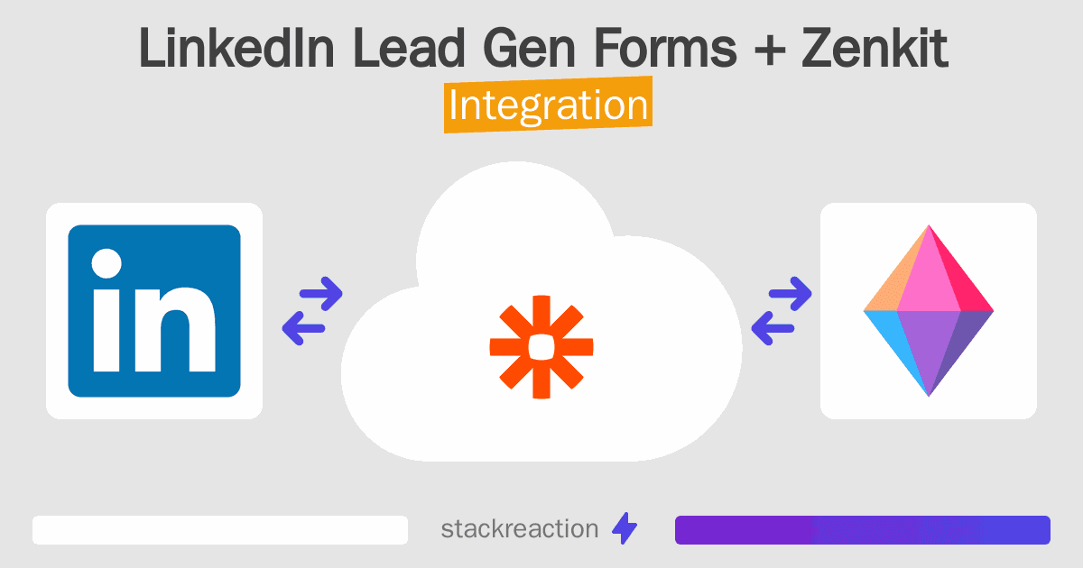 LinkedIn Lead Gen Forms and Zenkit Integration