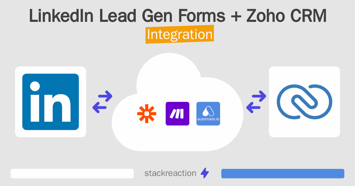 LinkedIn Lead Gen Forms and Zoho CRM Integration