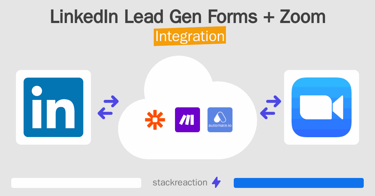 LinkedIn Lead Gen Forms and Zoom Integration