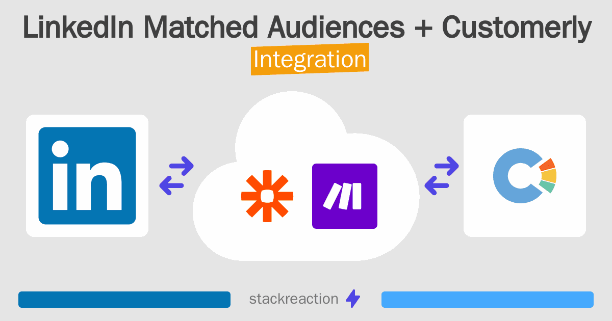 LinkedIn Matched Audiences and Customerly Integration