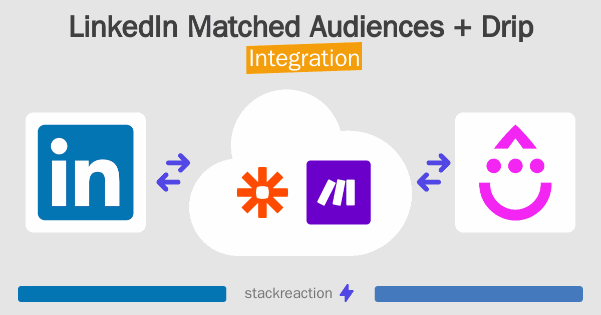LinkedIn Matched Audiences and Drip Integration