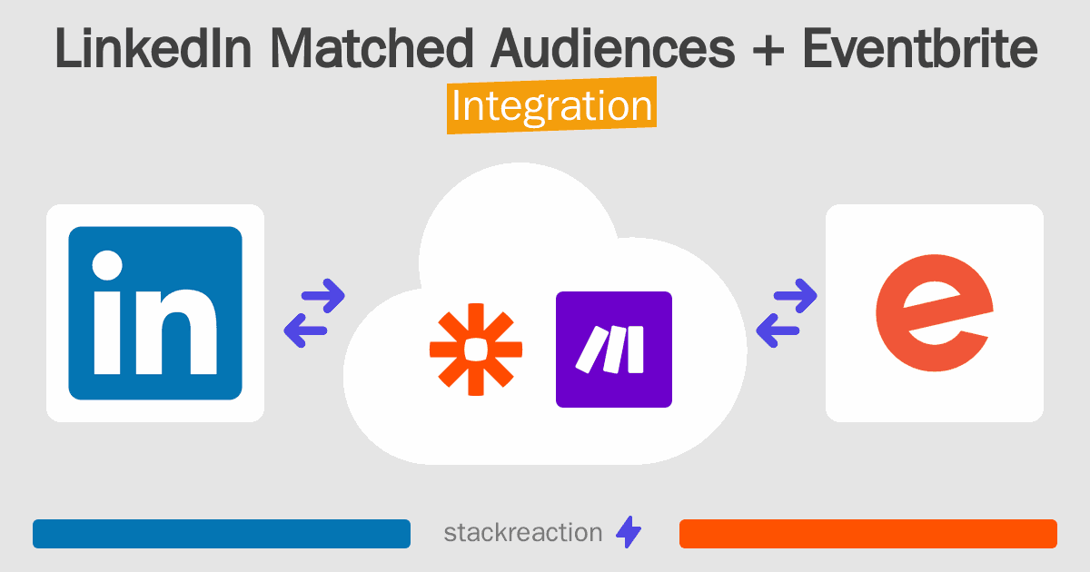 LinkedIn Matched Audiences and Eventbrite Integration