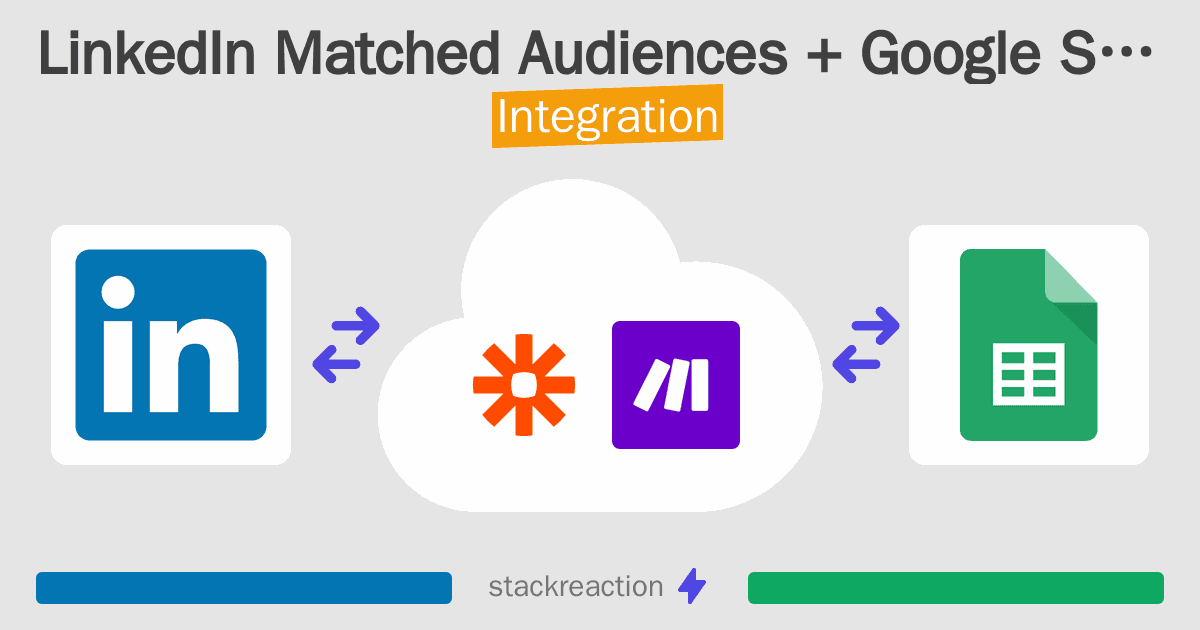 LinkedIn Matched Audiences and Google Sheets Integration