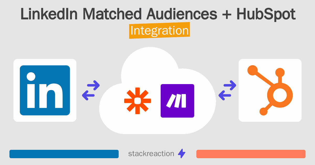 LinkedIn Matched Audiences and HubSpot Integration