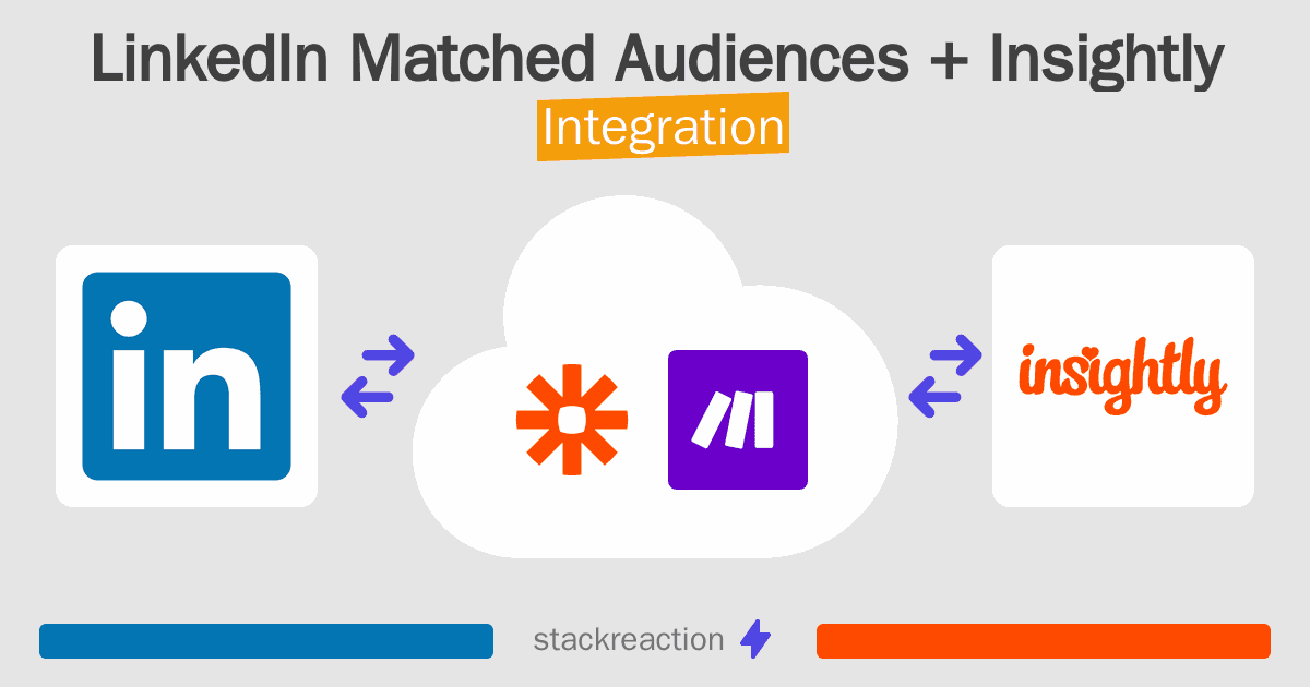 LinkedIn Matched Audiences and Insightly Integration