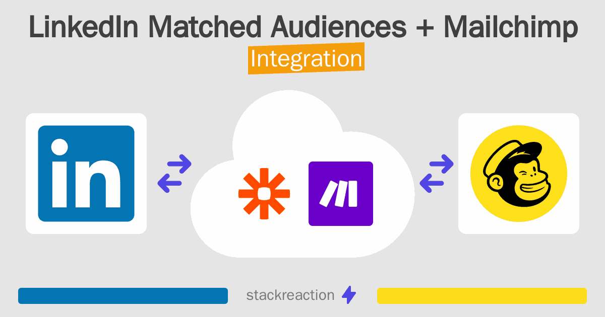 LinkedIn Matched Audiences and Mailchimp Integration