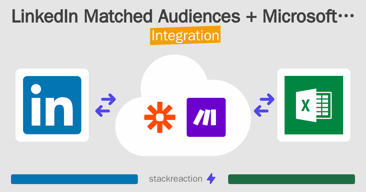 LinkedIn Matched Audiences and Microsoft Excel Integration