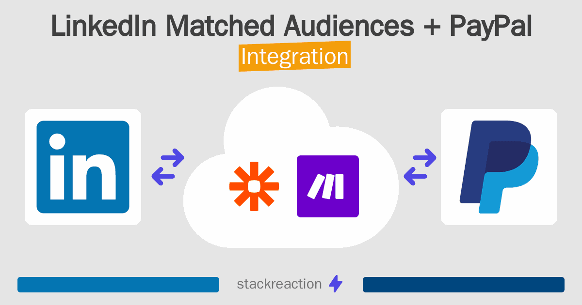 LinkedIn Matched Audiences and PayPal Integration