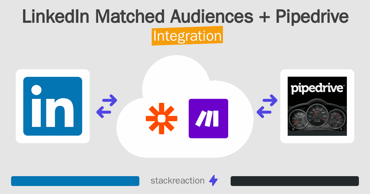 LinkedIn Matched Audiences and Pipedrive Integration