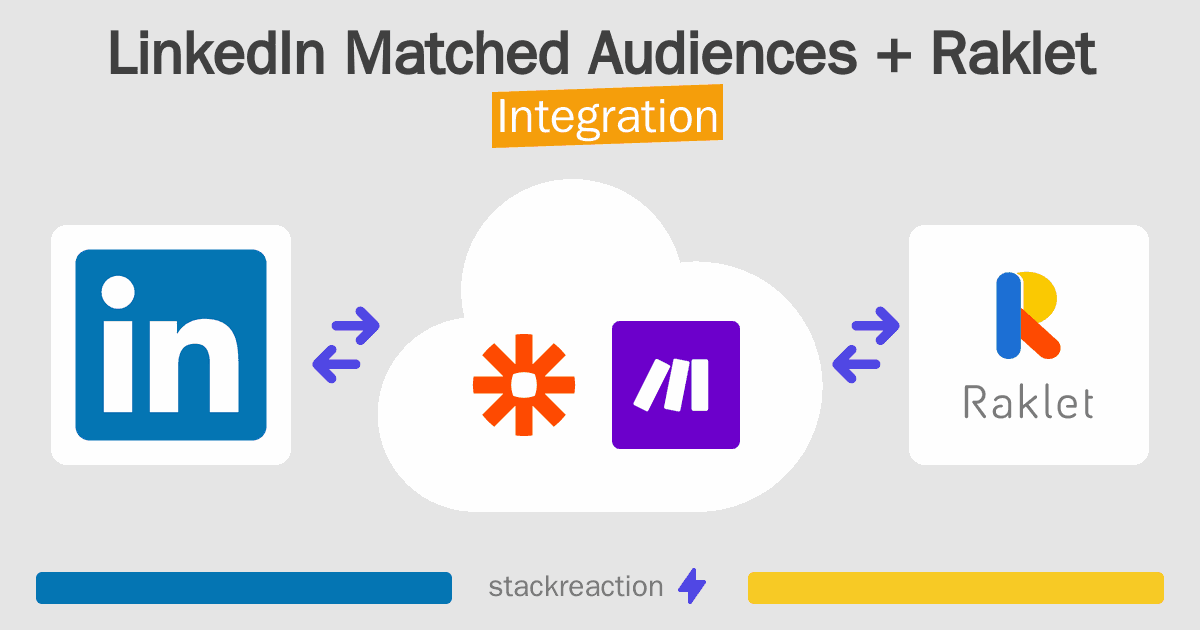 LinkedIn Matched Audiences and Raklet Integration