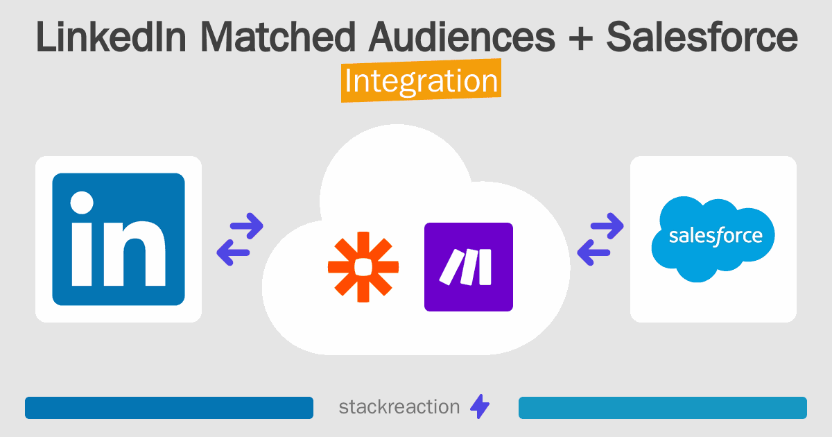 LinkedIn Matched Audiences and Salesforce Integration