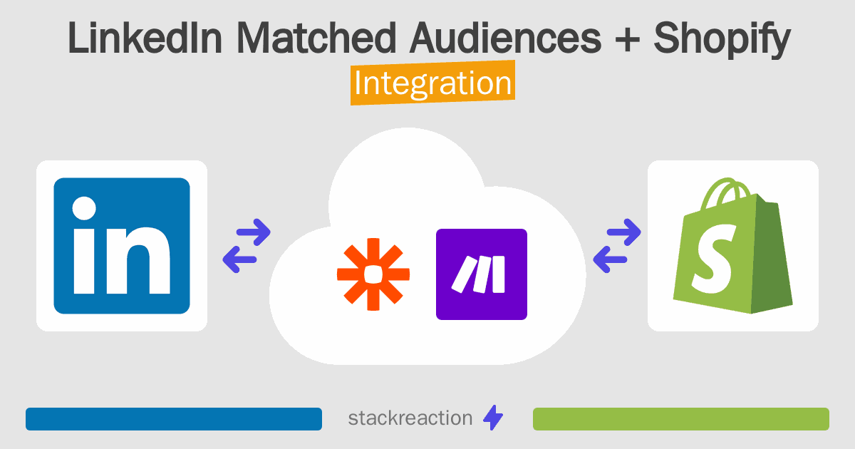 LinkedIn Matched Audiences and Shopify Integration