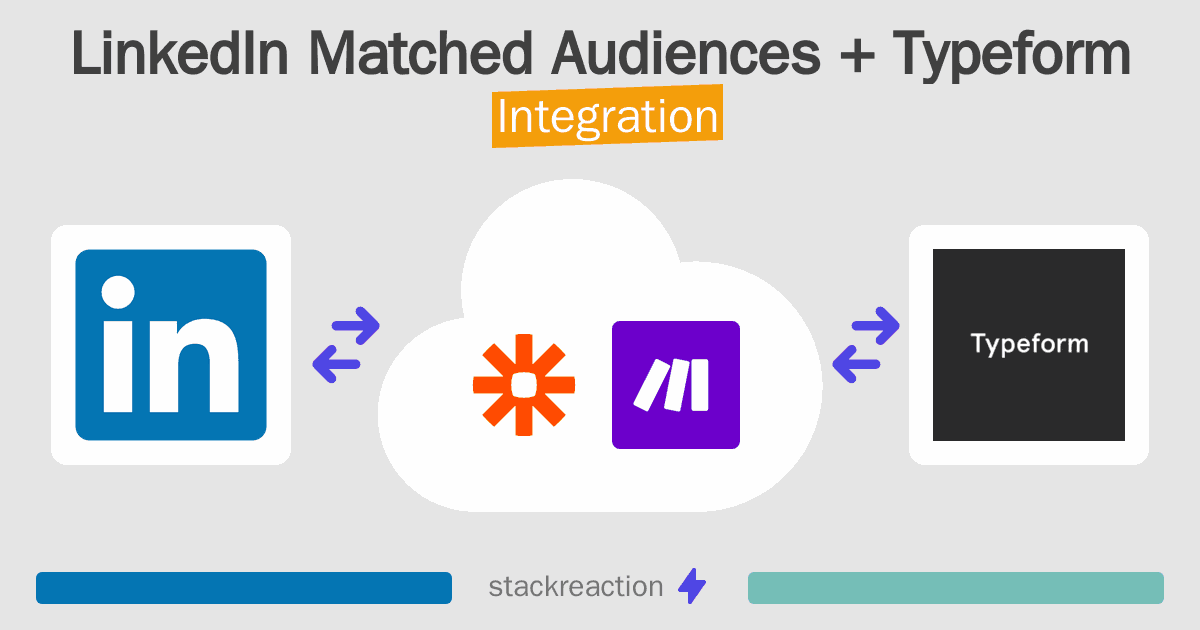 LinkedIn Matched Audiences and Typeform Integration