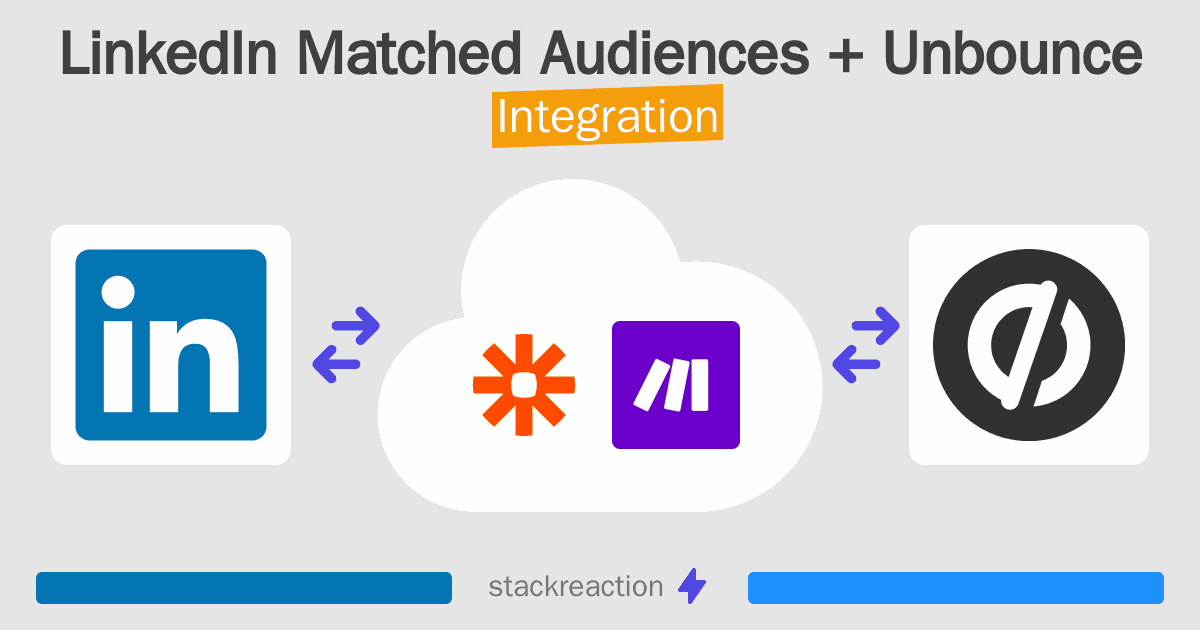 LinkedIn Matched Audiences and Unbounce Integration