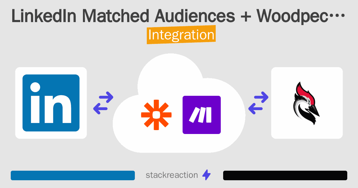 LinkedIn Matched Audiences and Woodpecker.co Integration