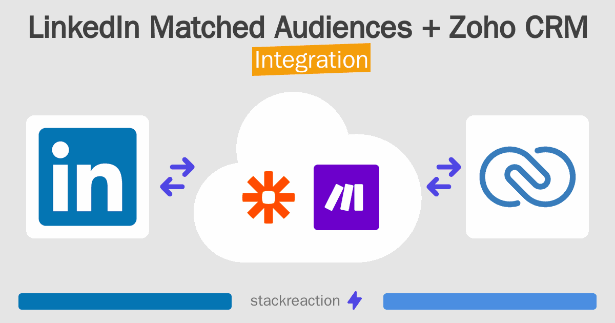 LinkedIn Matched Audiences and Zoho CRM Integration